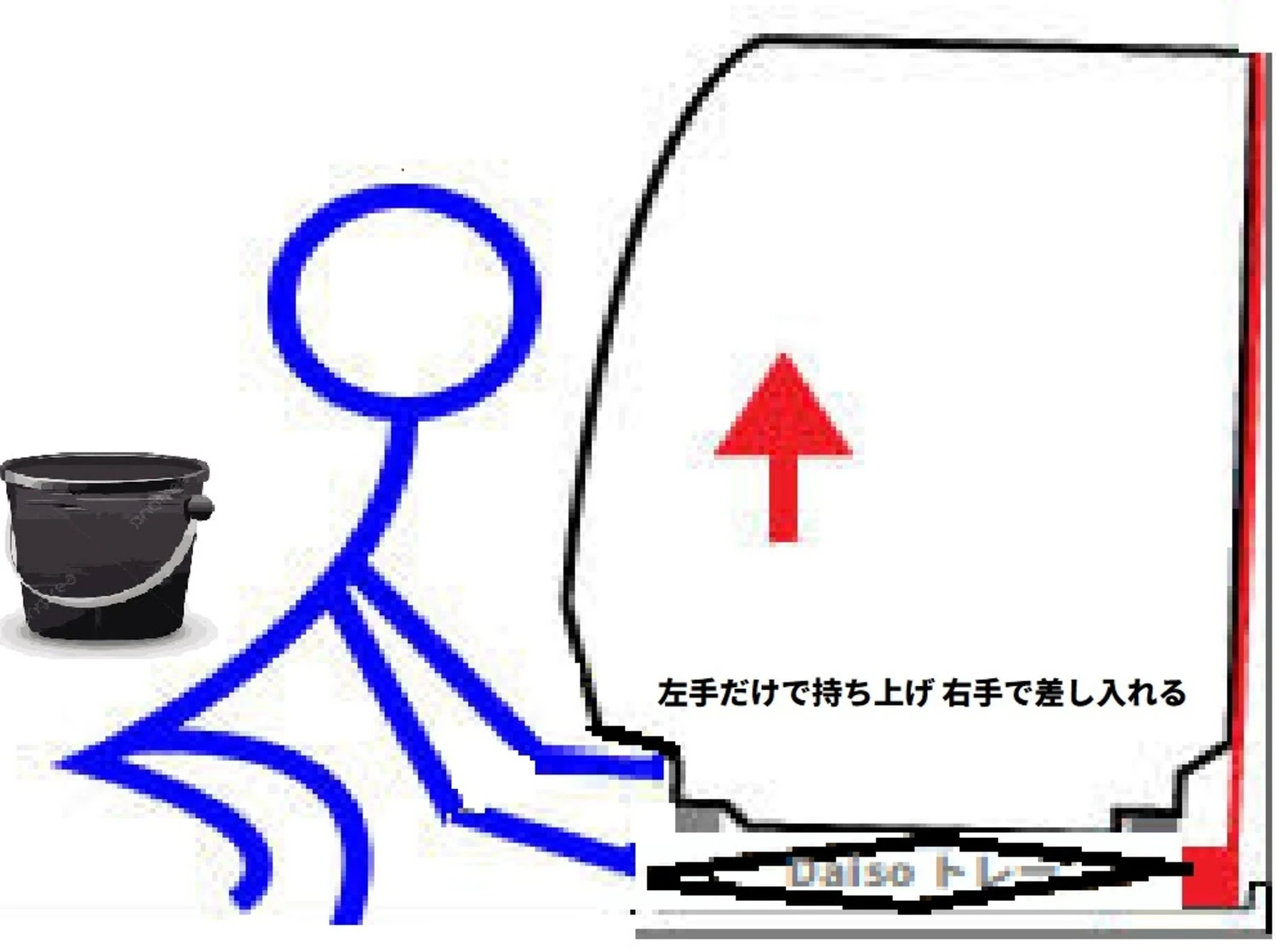 洗濯は力仕事